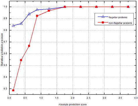 Image result for Python Prediction Score