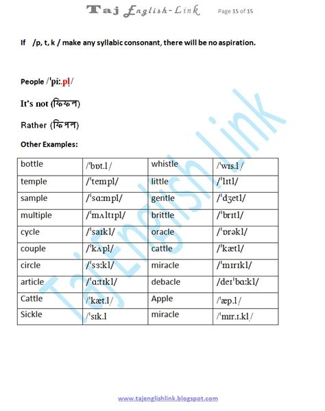 Image result for Syllabic Consonants Examples