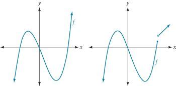 Image result for Types of Polynomial Graphs