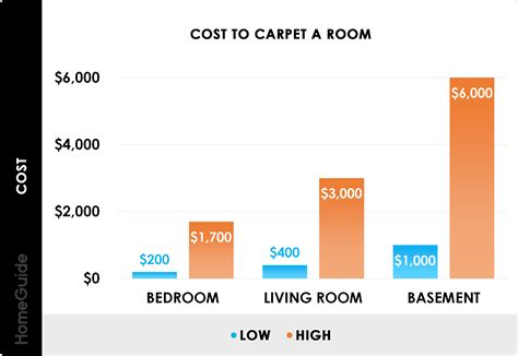 How Much Does Carpet Installation Cost? (2026)