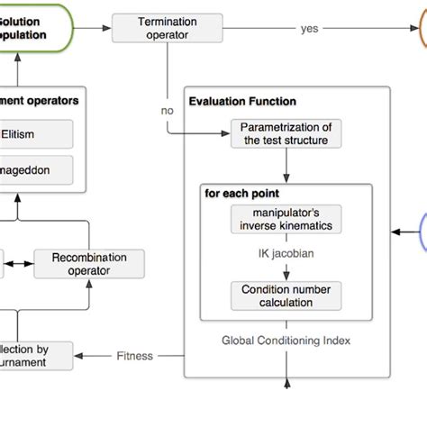 Image result for Genetic Algorithm Implementation