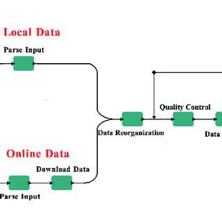 Image result for Microarray Analysis Tool
