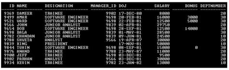Oracle Natural Join 的图像结果