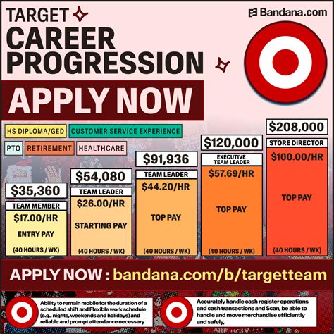 How Much Do Target Employees Make? (Actual Pay & Salary 2026) | Bandana ...