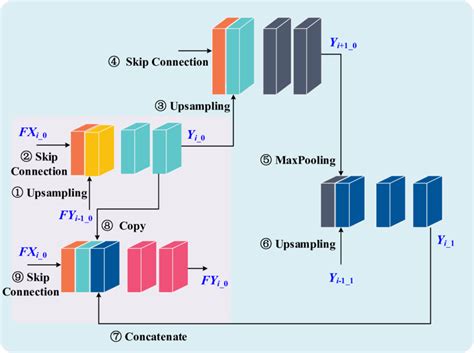 Encoding/Decoding Feedback Loop 的图像结果