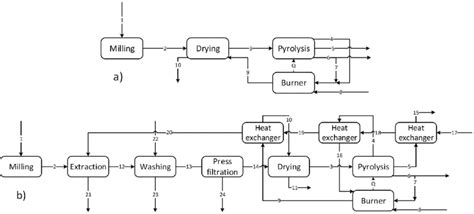 Image result for Process of Pyrolis