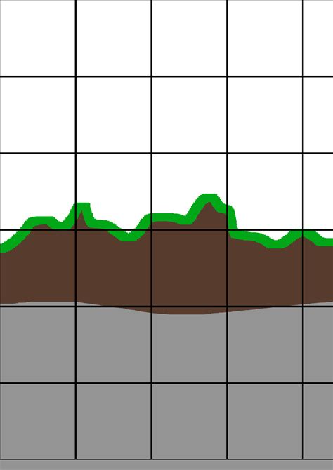 Image result for Unity 2D Chunk Loading