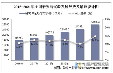 广西审计：高校1.31亿科研经费成果转化率为0|广西_新浪新闻