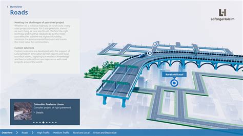 Smart City - Prefrontal Cortex
