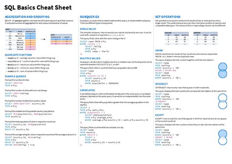 Image result for SQL Basic Syntax PDF