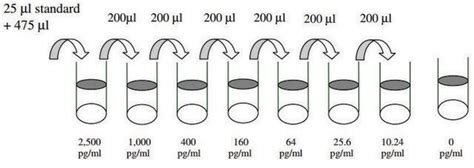 Human LIMP-II ELISA Kit for serum, plasma and cell culture supernatants ...