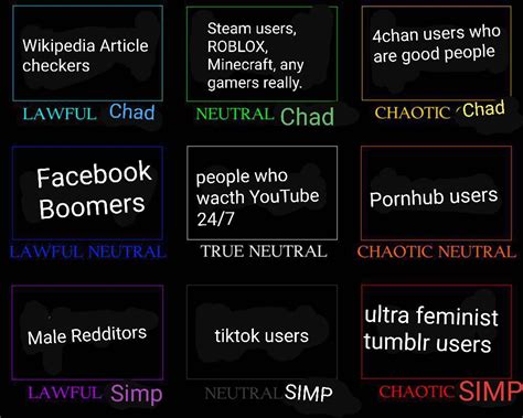 DnD Alignment Chart!! : r/memes
