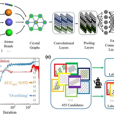 Image result for Deep Learning Model