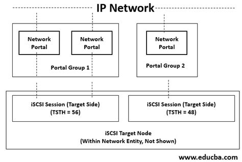 Image result for ISCSI Tutorial