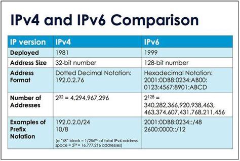 Modelo OSI: Direccion IPv6
