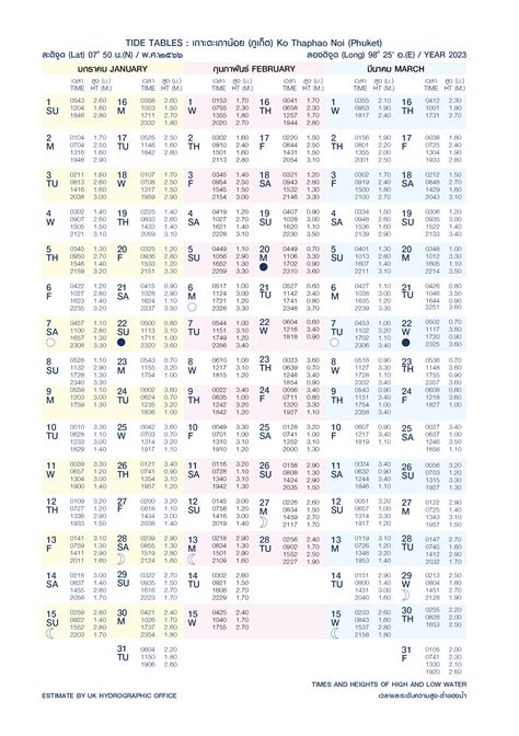 Tide Chart Port Angeles
