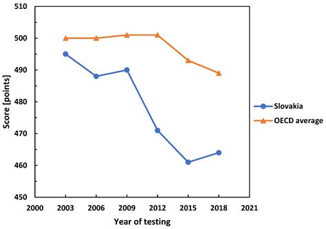 Project-Based Teaching of the Topic “Energy Sources” in Physics via ...