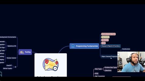Image result for Salesforce Developer Course Road Map