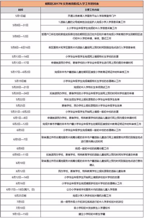 2020年广州小升初招生日程表_教育新闻_奥数网