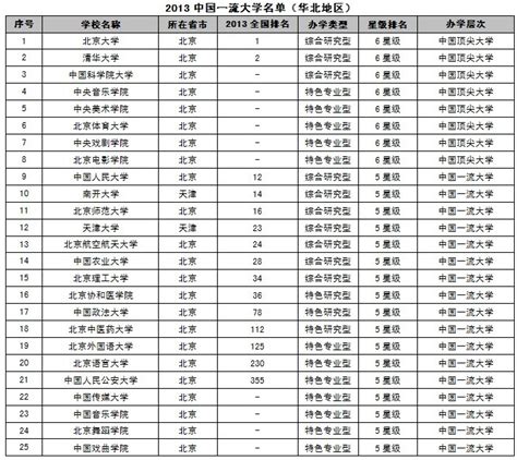 2023年ABC中国民办大学排名发布-中国大学排行榜