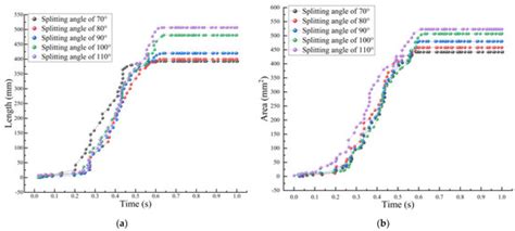 Research on Deep Coalbed Methane Localized Spotting and Efficient ...