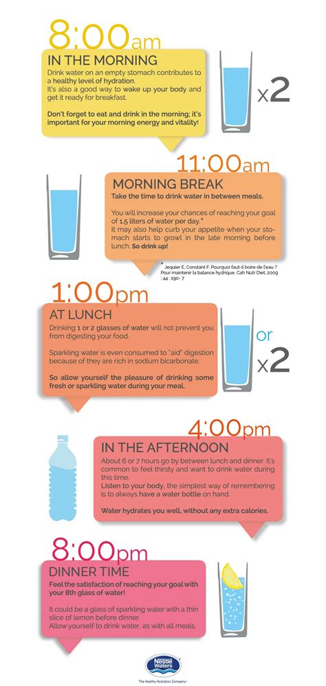 Staying Hydrated: What are the Best Times of Day to Drink Water? | Nutricion y salud consejos ...