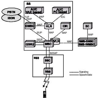 Image result for Mobile Computing Components