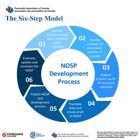 Competency Frameworks 的图像结果