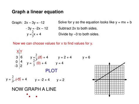 PPT - Graph a linear equation PowerPoint Presentation, free download ...