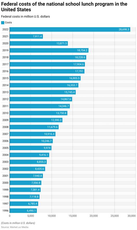 School Lunches and Obesity Statistics and Facts (2026)