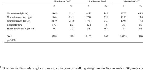 Image result for Modelling Turns
