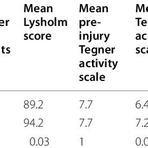 Image result for Fi Score Formula