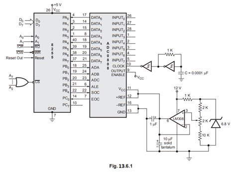 Interfacing of ADC 0808 with 8085 - A/D and D/A Converter Interfacing ...