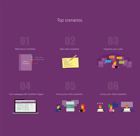 Image result for Using OneNote for Teaching