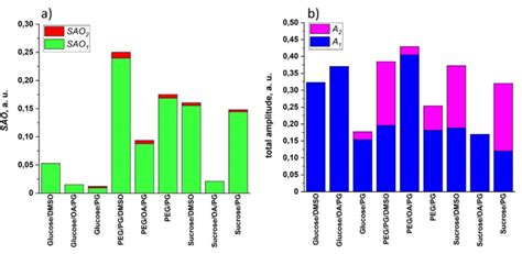 Checking for SaO2 的图像结果