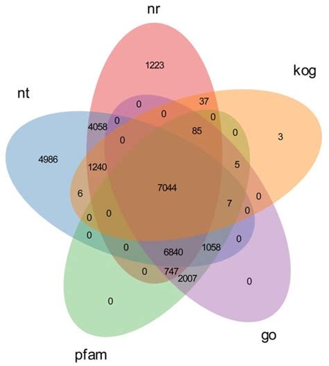 Fishes | Special Issue : Advances in Fish Genome and Transcriptomes