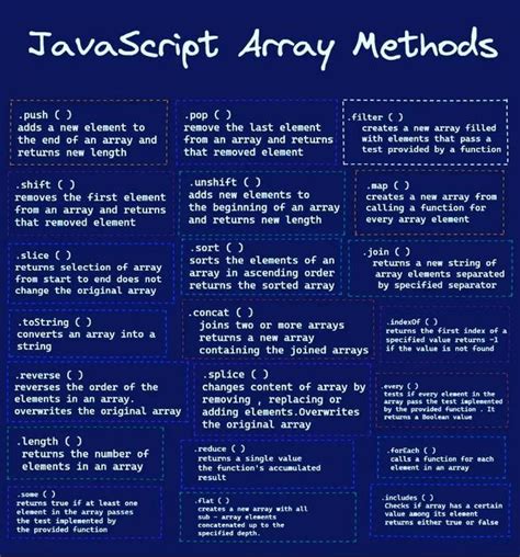 Image result for JS Array Cheat Sheet