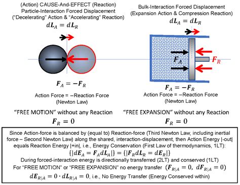 Image result for Equilibrium Temperature