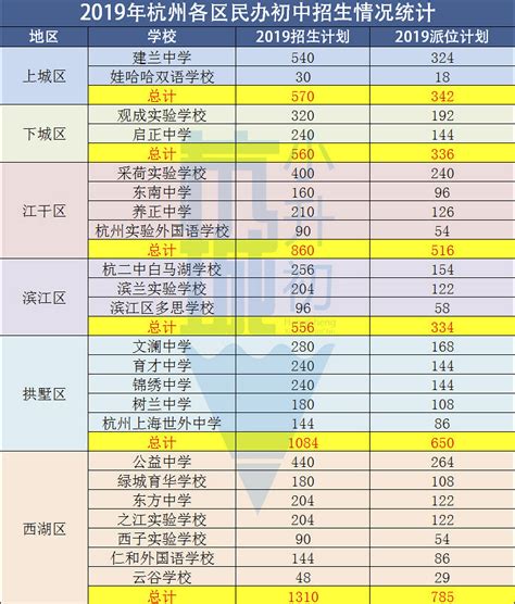 杭州各区民办初中摇号比例出炉 最高派位比6.05比1_手机新浪网