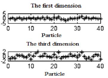 Image result for MATLAB ToolBoxes