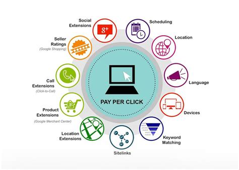 Digital marketing company & agency in India, digital marketing services ...