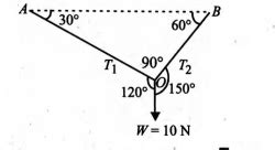 A ball of mass 1 kg hangs in equilibrium from two strings O A and O B ...