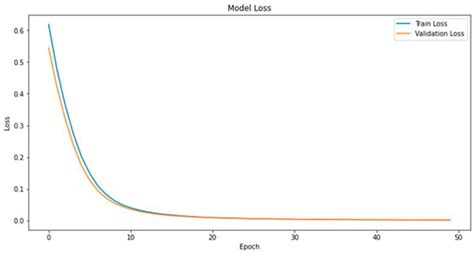 Research on Distributed Fault Diagnosis Model of Elevator Based on PCA-LSTM