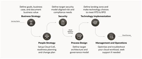 Image result for Cloud Architecture Diagram Example