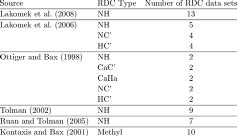 RDC Source Info 的图像结果