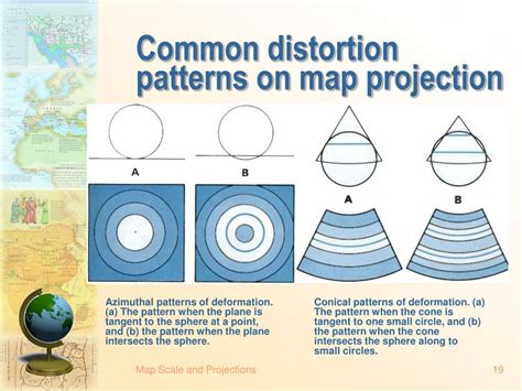 Image result for Polyconic Projection