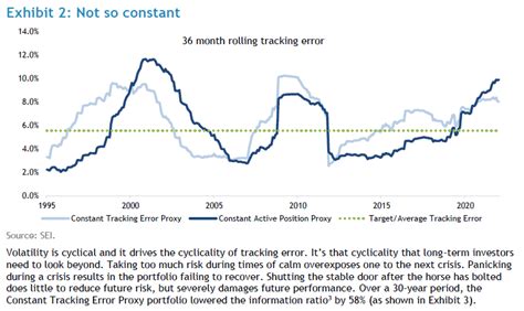 Image result for Tracking Error Definition