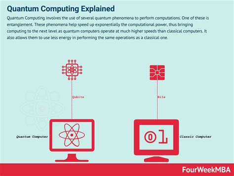 Image result for Quantum Computing Tutorial