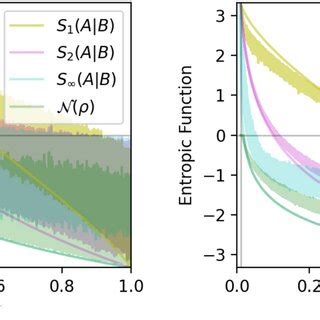 Image result for Conditional Entropy