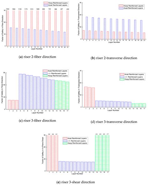 Comparative Study of Vortex-Induced Vibration of FRP Composite Risers ...